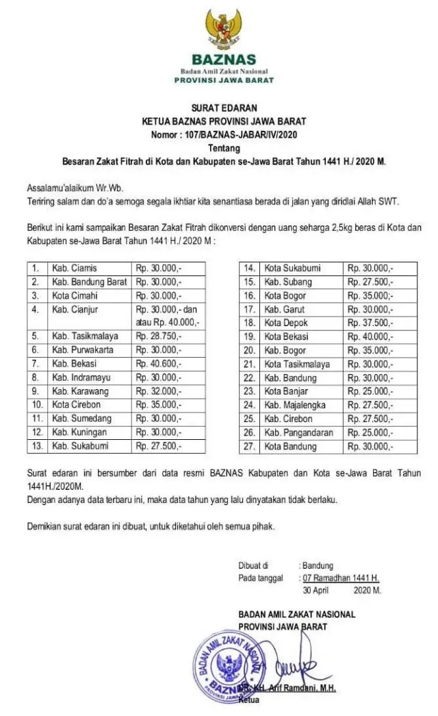 Surat Edaran Baznas-Zakat Fitrah 2020
