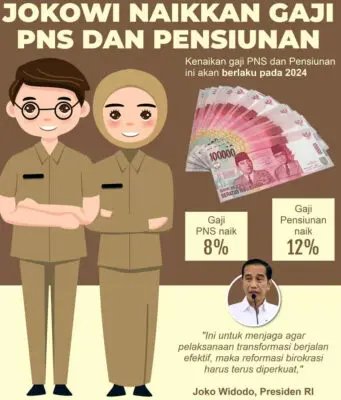 Pensiunan Pegawai Negeri Sipil 2024, Bakal Terima Ini dari Pemerintah